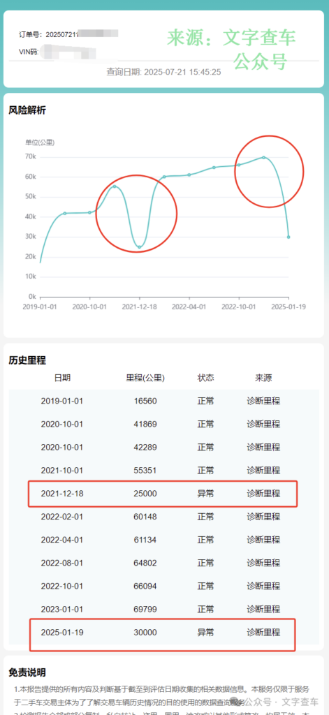 02-1-471x1024 新手买车必看!教你4招识破调表车,速查车辆真实公里数,避坑不踩雷